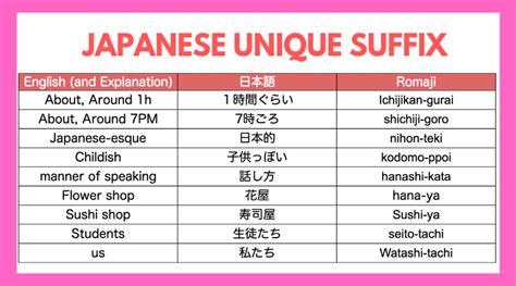 japanese suffix training.